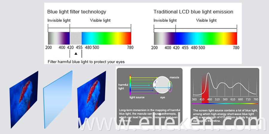 Vertical Advertising Lcd Display